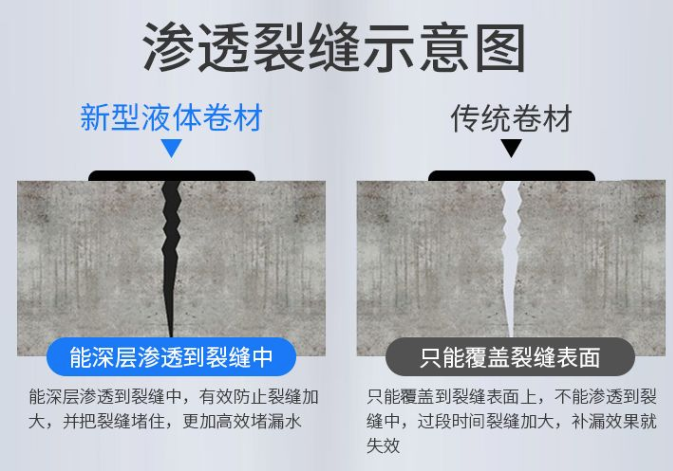 房屋渗水?铂英特液体卷材帮到您! 房屋渗水?铂英特液体卷材帮到您!