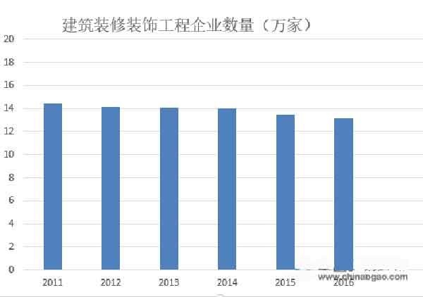 我国建筑无机涂料行业正面临着难得的发展机遇！
