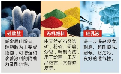 无机涂层的涂料性能优势有哪些？
