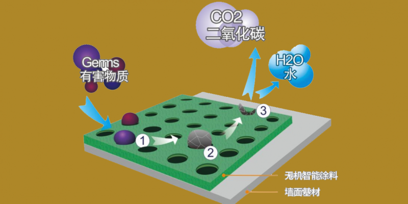 答疑解惑丨无机涂料差别到底在哪里？