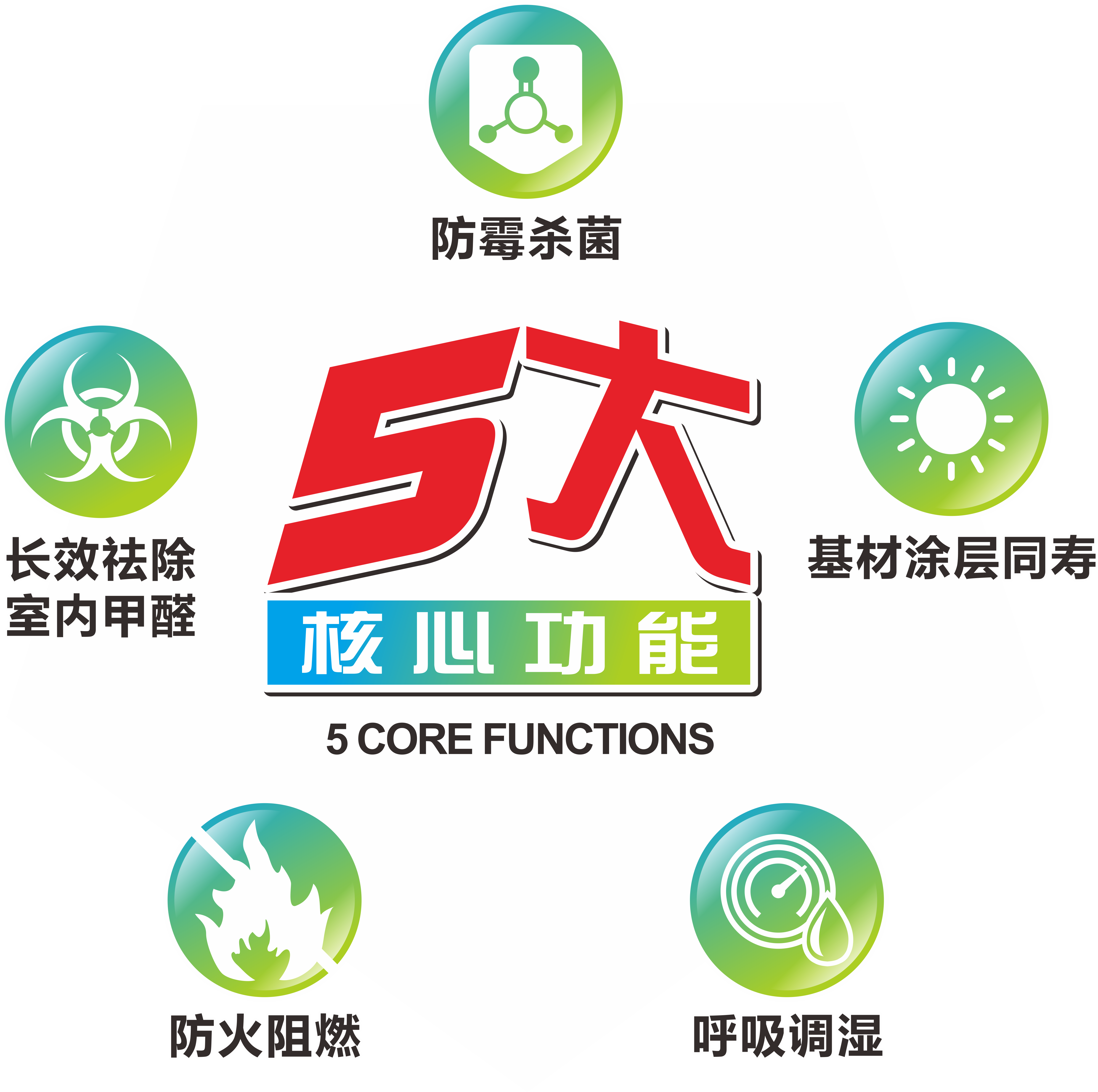 答疑解惑丨无机涂料差异化到底在哪里？