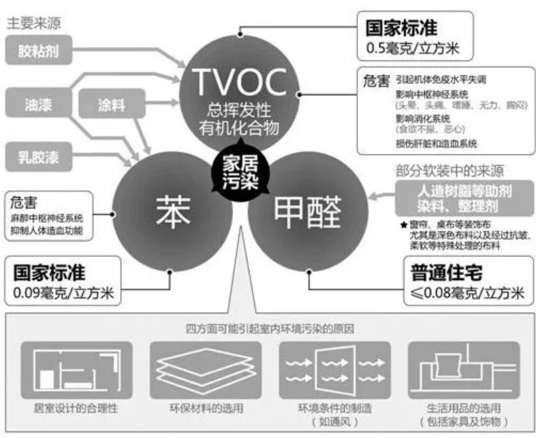 除醛要及时,别拿健康开玩笑! 除醛要及时,别拿健康开玩笑!