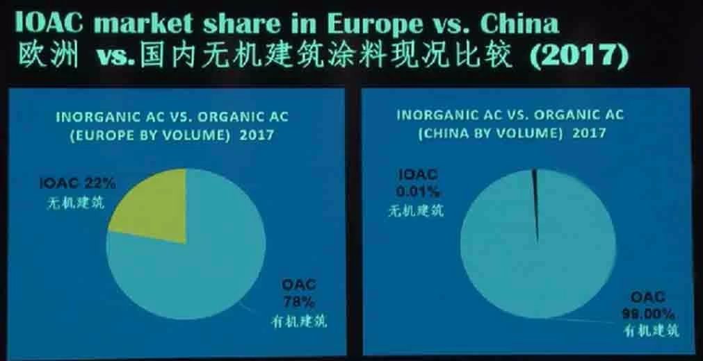 铂英特外墙内墙通用的无机矿物涂料产品的相关介绍 铂英特外墙内墙通用的无机矿物涂料产品的相关介绍