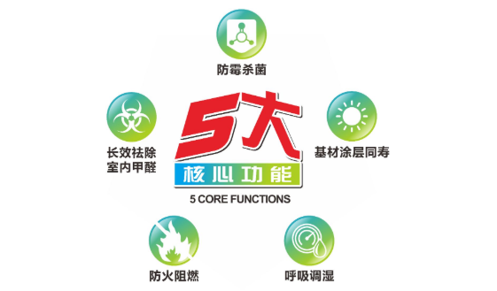 根治室内污染：无机涂料