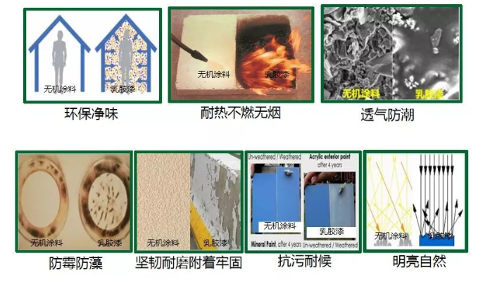 根治室内污染：无机涂料