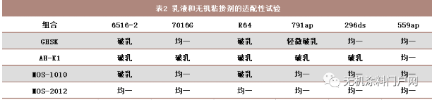 无机涂料未来将替代传统的涂料市场，失业的可能就是你，实验为证！