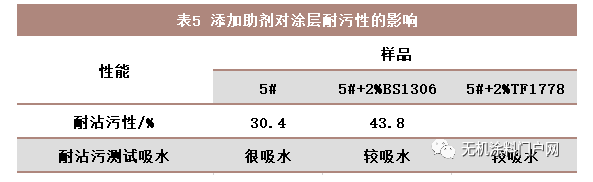 无机涂料未来将替代传统的涂料市场，失业的可能就是你，实验为证！