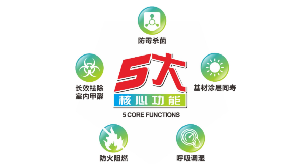 根治室内污染：无机涂料