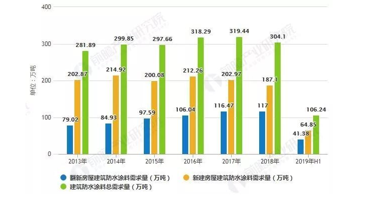 无机涂料未来的发展如何？为何选择无机涂料？