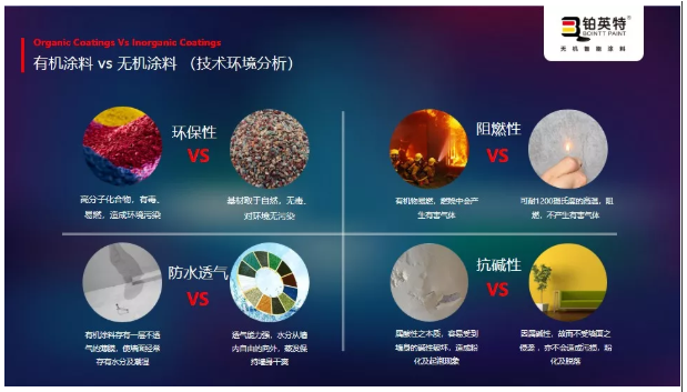 无机涂料未来将替代传统的涂料市场，实验室制备实验为证！