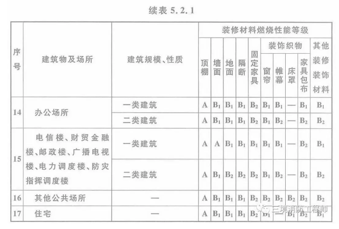 铂英特A1级防火的无机涂料