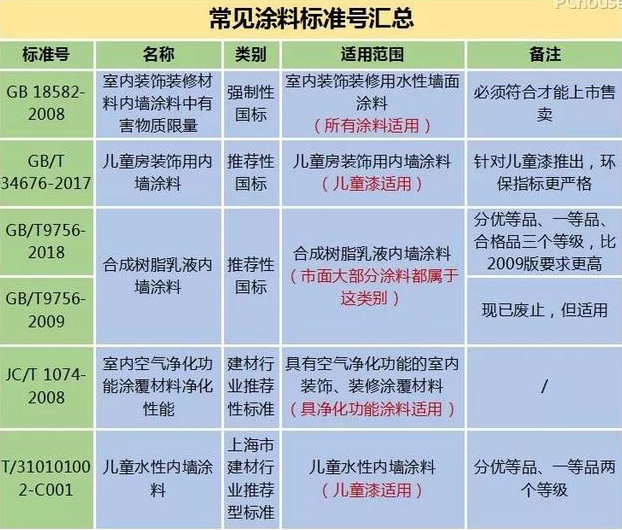 怎么买对环保无机涂料?先了解这些再选择 怎么买对环保无机涂料?先了解这些再选择