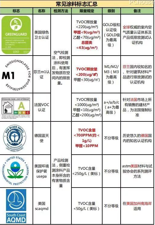 怎么买对环保无机涂料?先了解这些再选择 怎么买对环保无机涂料?先了解这些再选择