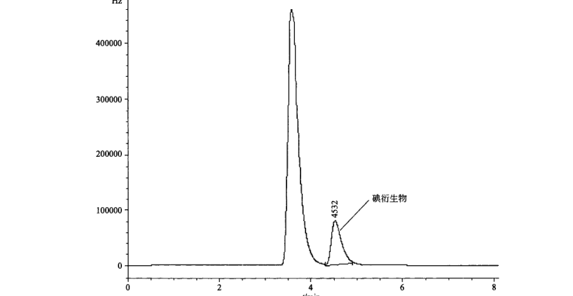 HGT 4320-2012 无机化工产品 气相色谱分析方法通用规则