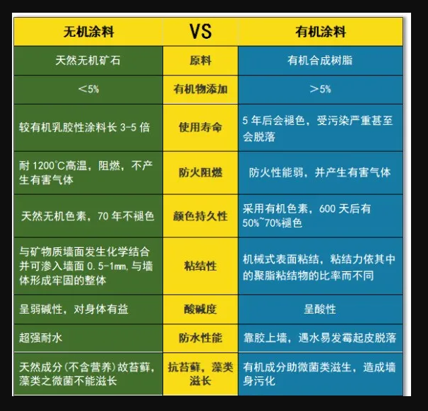 江苏安徽河南等地再发暴雨黄色预警信号:你家的墙面还好么？