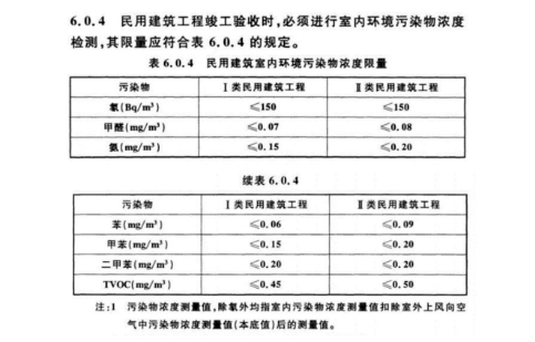 学校一定要用无机涂料吗？为什么