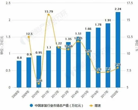 顺应新基建浪潮，无机涂料如何抓住万亿机遇