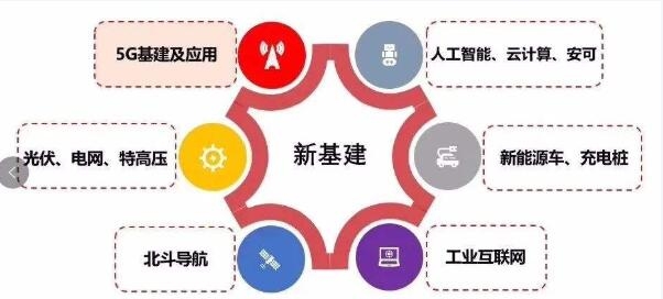 顺应新基建浪潮，无机涂料如何抓住万亿发展机遇