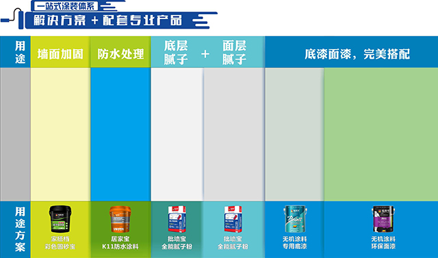 无机防水内墙涂料施工工序